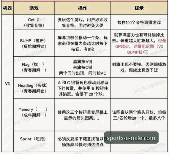 米乐官网app怎么用教程：3个核心步骤与5个实用技巧